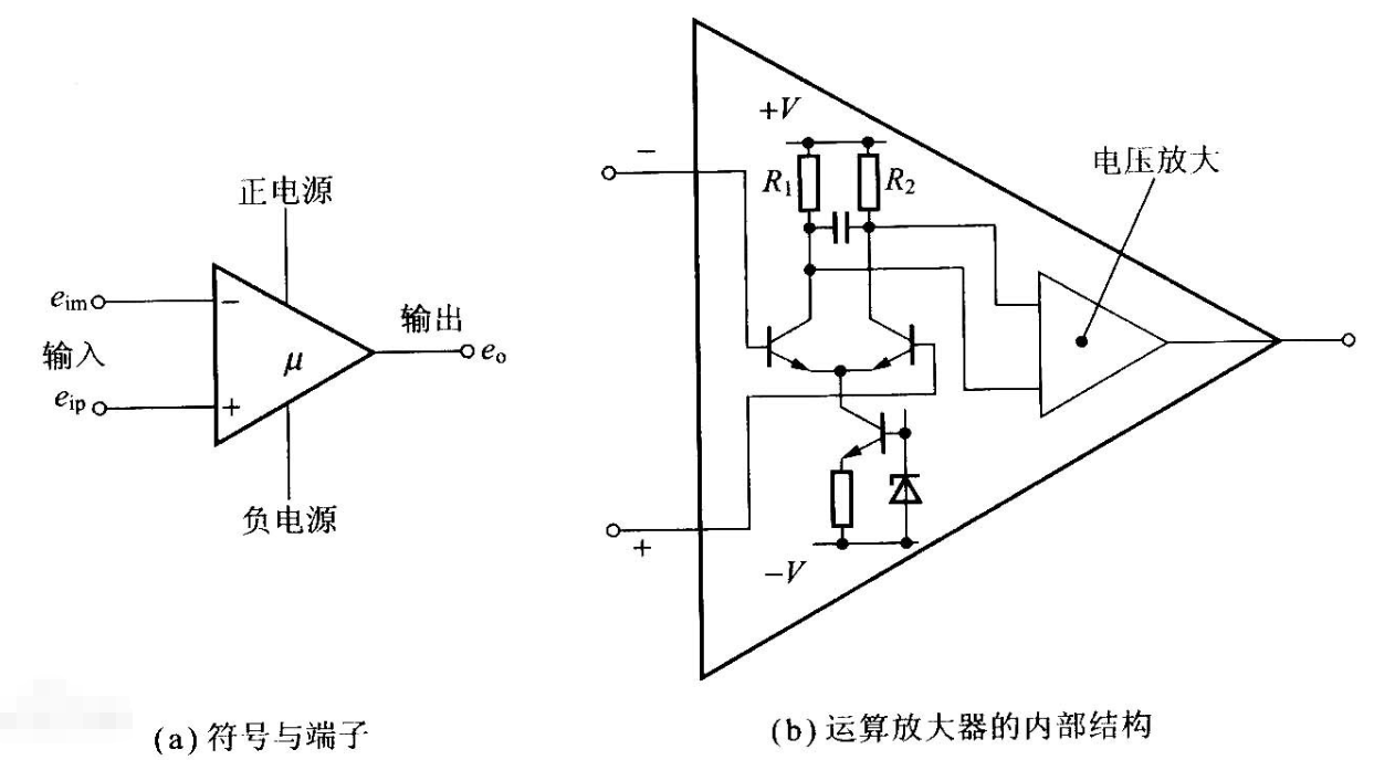 運算放大器