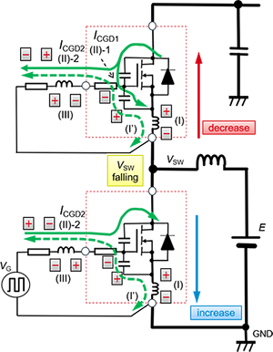 SiC MOSFET低邊開關導通時的Gate-Source間電壓的動作電路圖 