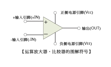 運算放大器是什么，該如何選用？