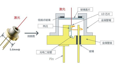 激光二極管可分為哪些種類？