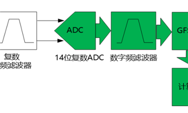 E-RSSI技術(shù)助力更精確的短距離測(cè)距應(yīng)用