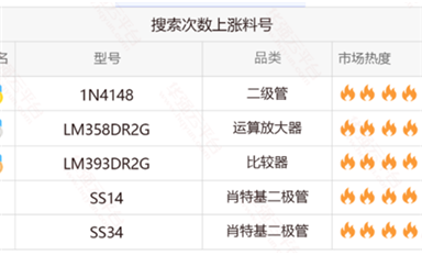 薩科微銷售大數(shù)據(jù)分析,做好新媒體精準化營銷