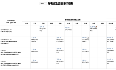 SMIC MPW班車表中如何理解AT、MV、HE、ATV？